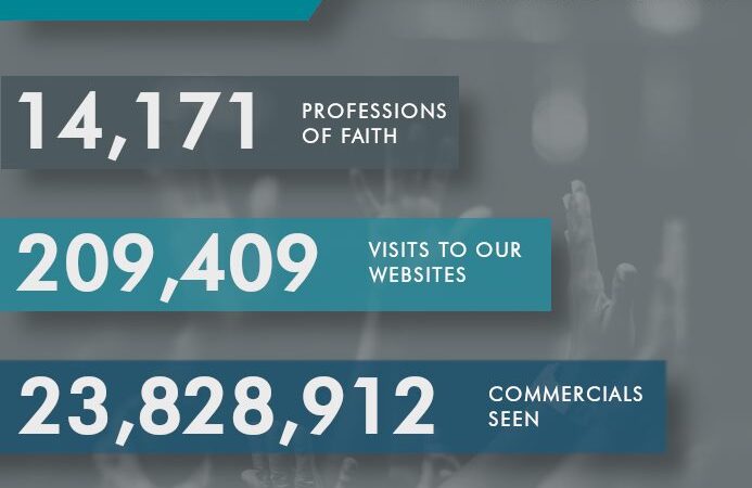 Mission to a Million Impact Update: April 2021, 14,171 faith professions, 209,409 website visits, 23,828,912 commercials seen.